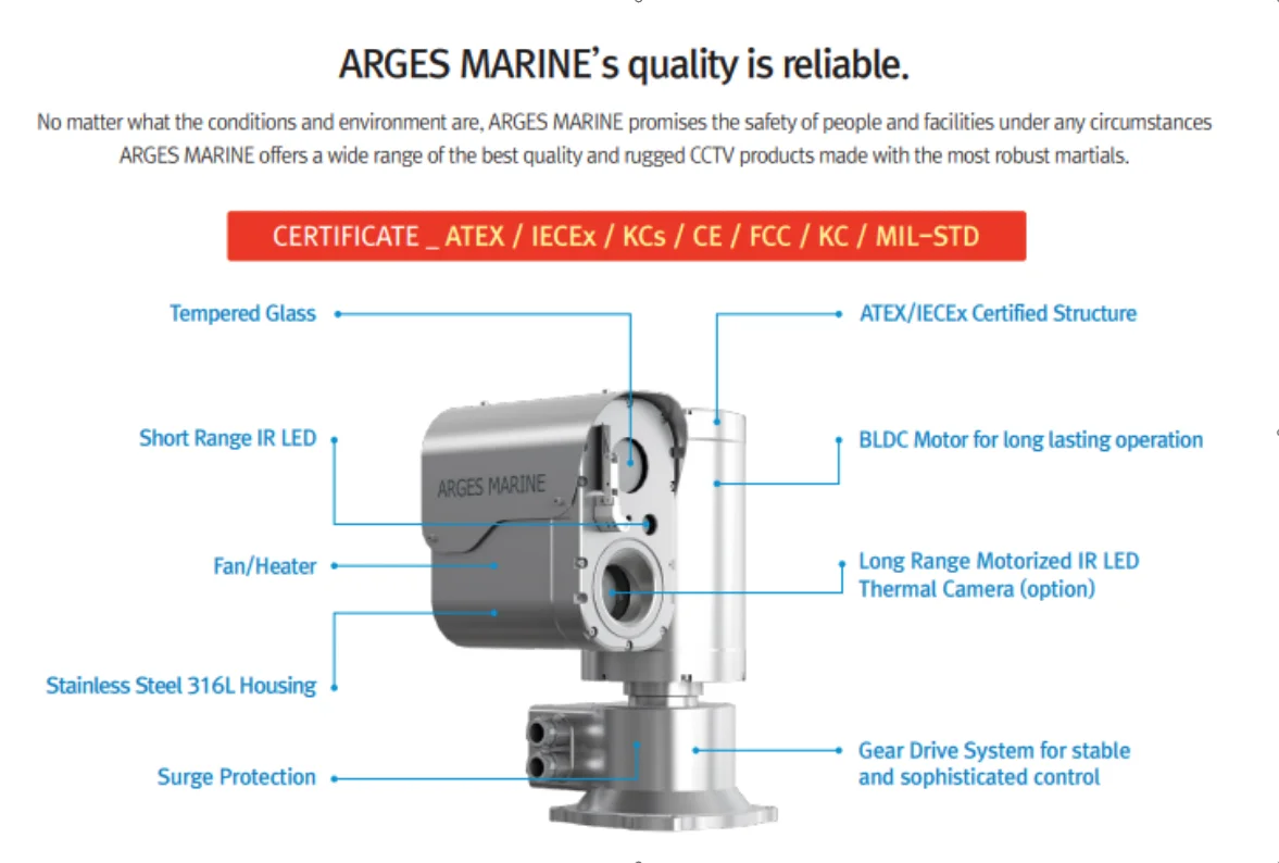 Arges Marine Explosion Proof System